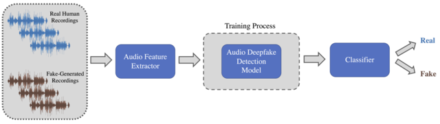 Audio_deepfake_detection